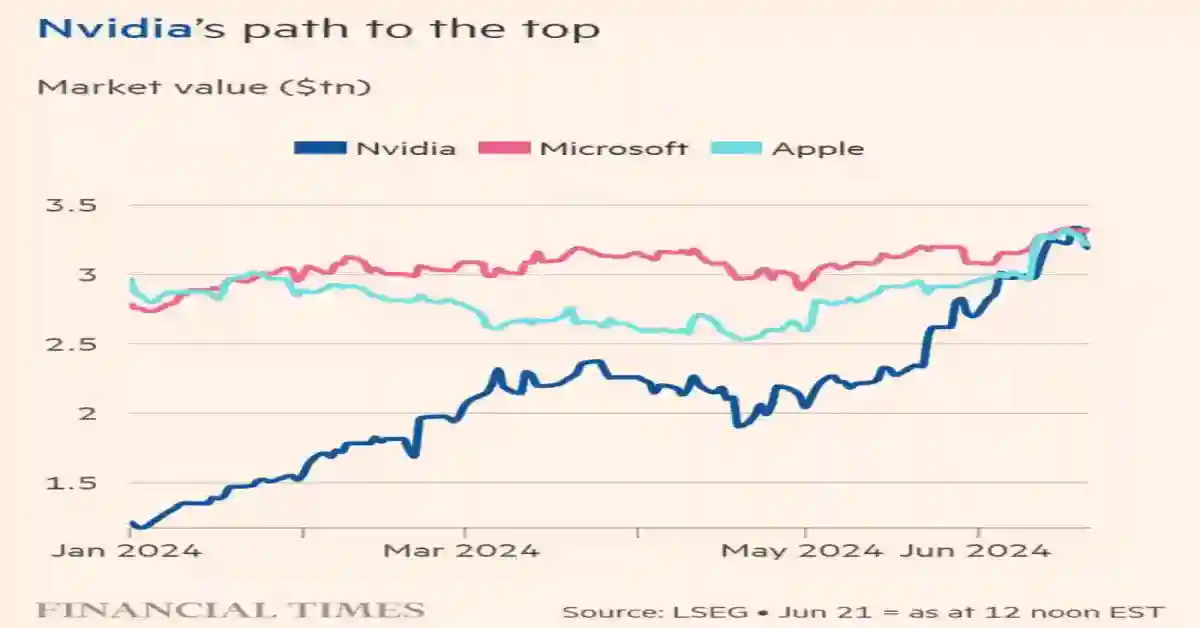 Nvidia topping Apple