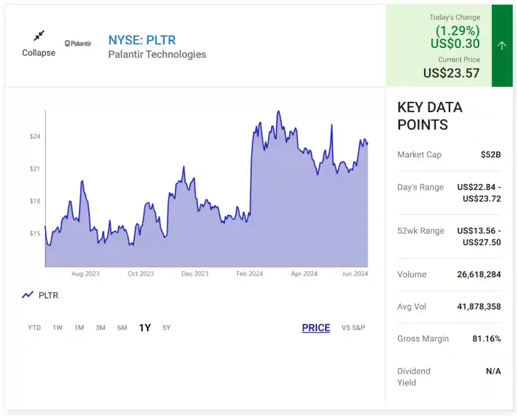 NYSE: PLTR